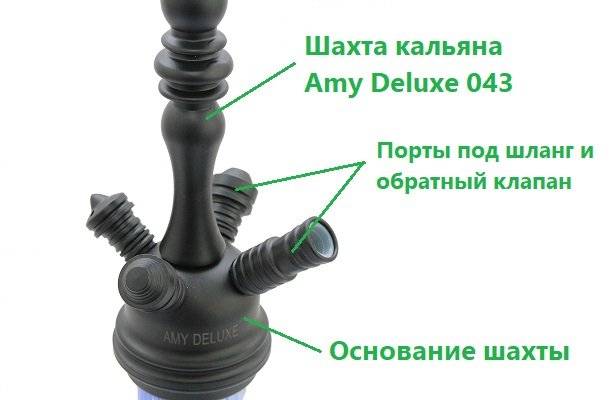 Как собрать кальян Amy Deluxe